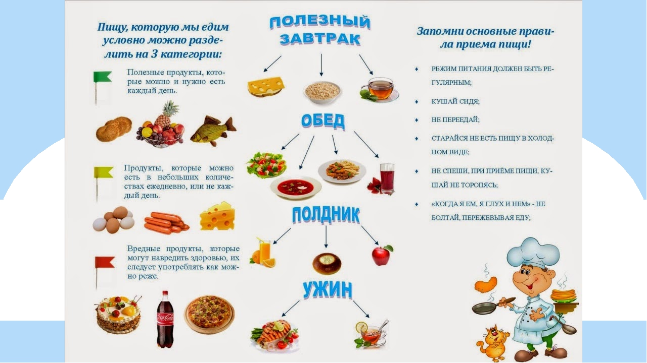 План конспект здоровое питание